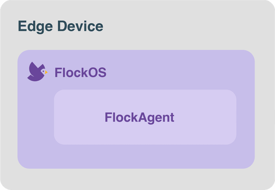 FlockAgent